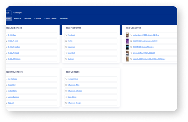 Cross-platform and Segment optimization recommendations