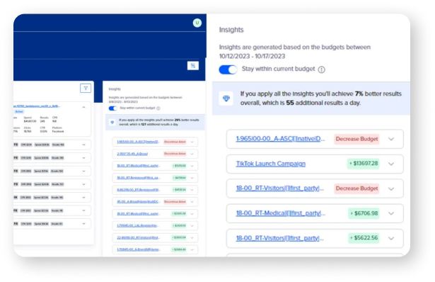 Find advertising waste and see how to reallocate spend