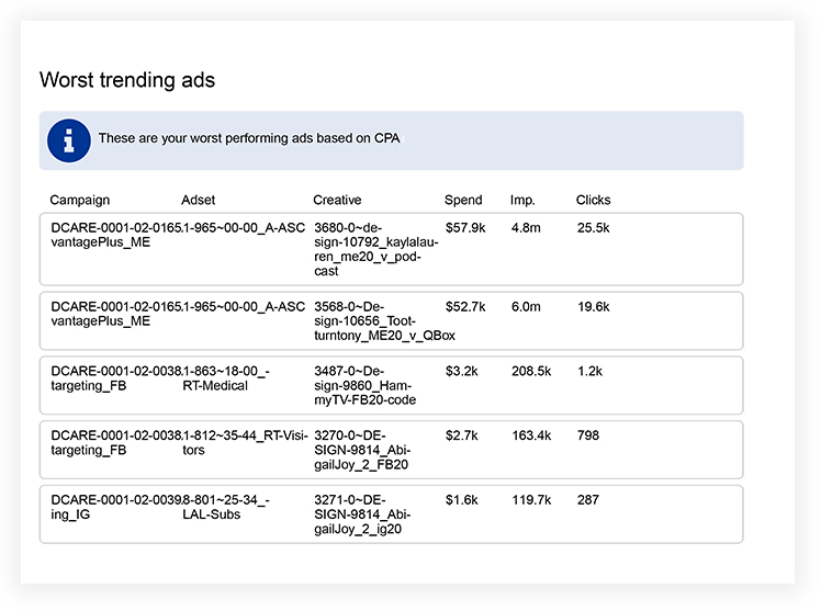 Worst Ads